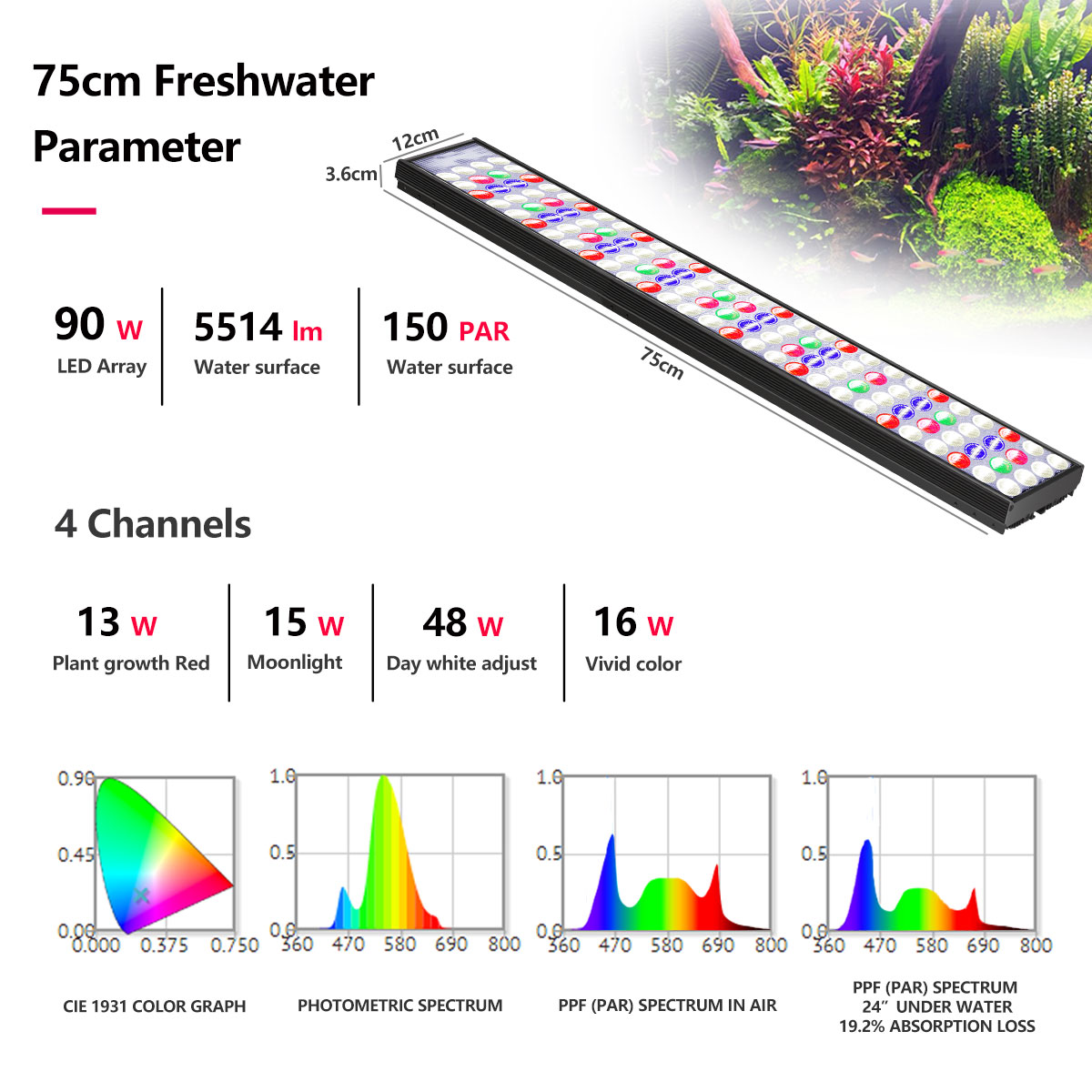 PopBloom H54 H75 – lampa LED d – Aquarium Plant Light recenzja i cena