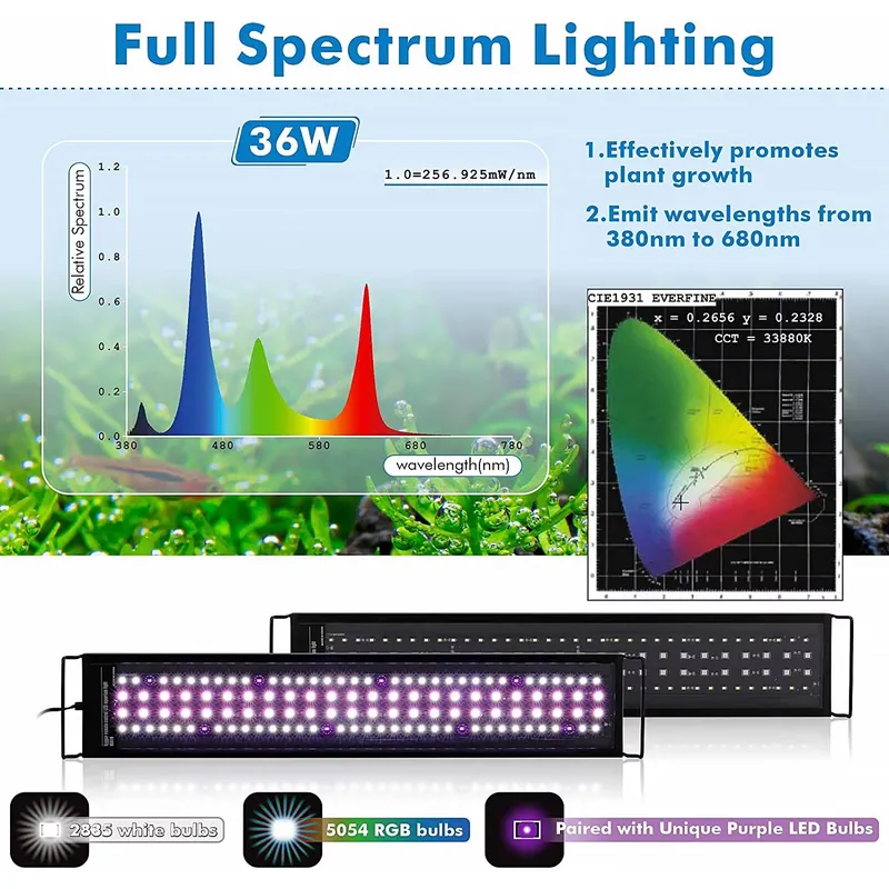 Profesjonalna lampa LED do akw – Live Plant Aquarium recenzja i cena