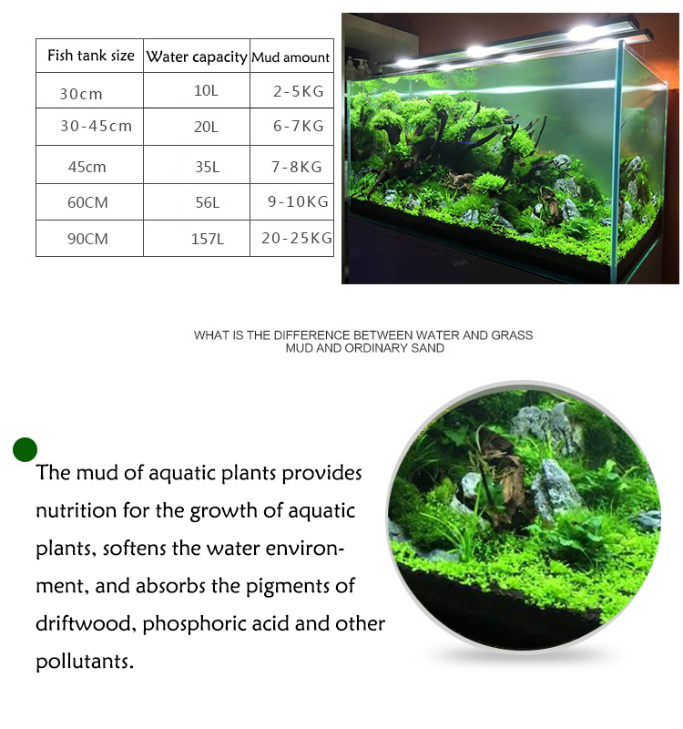 Roślina akwariowa nasiona gleb – Aquarium Plant Substrate recenzja i cena